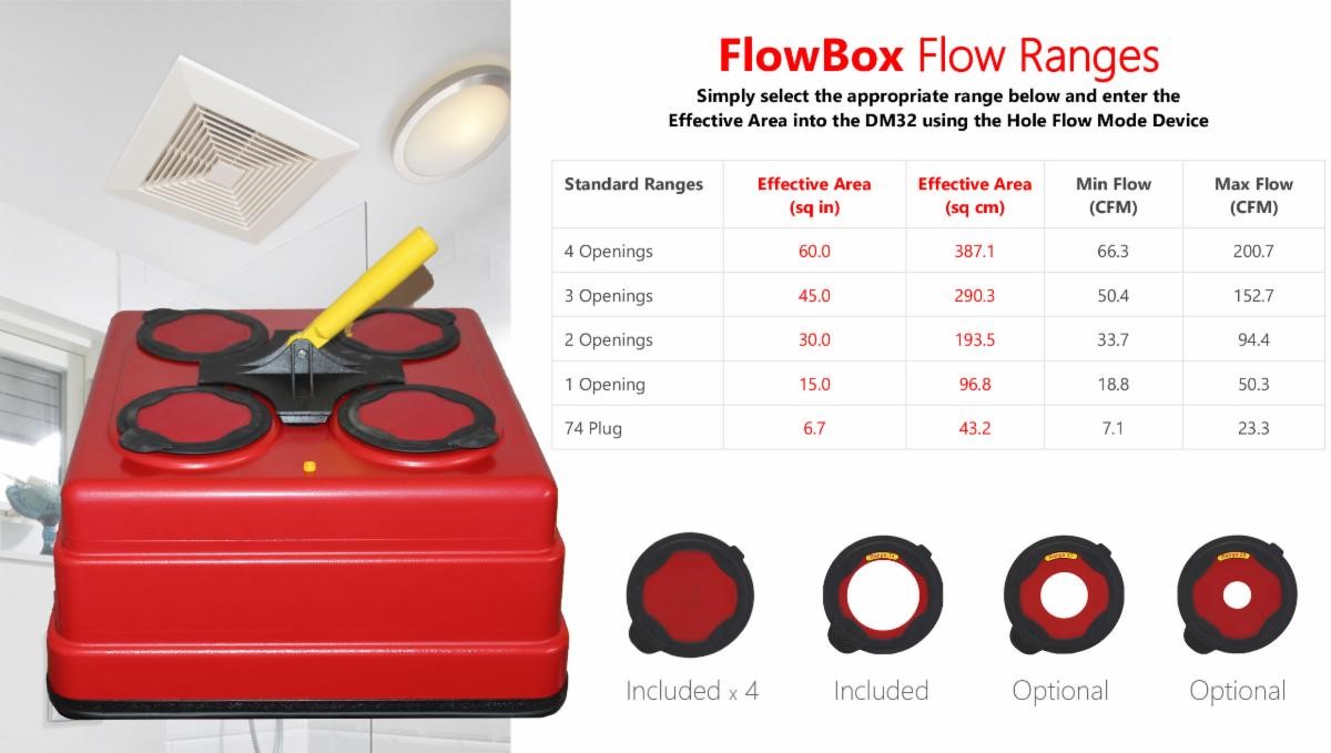 Retrotec Flow Box